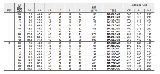 DA 直通過(guò)渡接頭-3.jpg