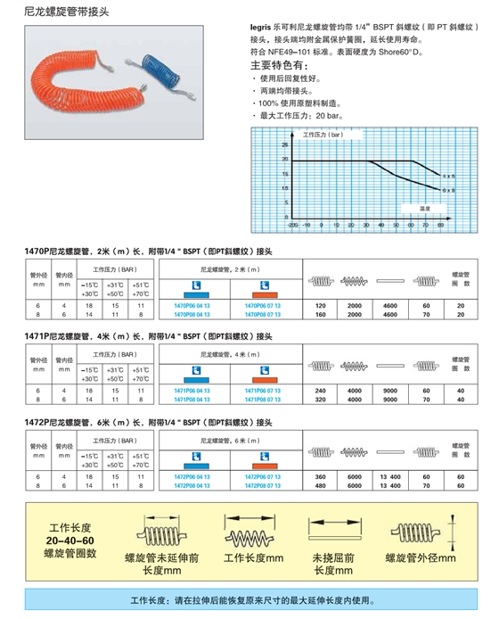 尼龍螺旋管帶接頭.png