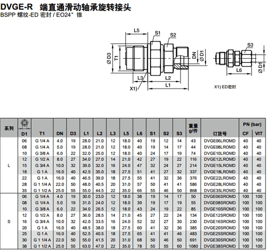 DVGE-R 端直通滑動軸承旋轉(zhuǎn)接頭-1.jpg