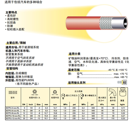 837PU -Plus –Lok 軟管 膠管-2.jpg