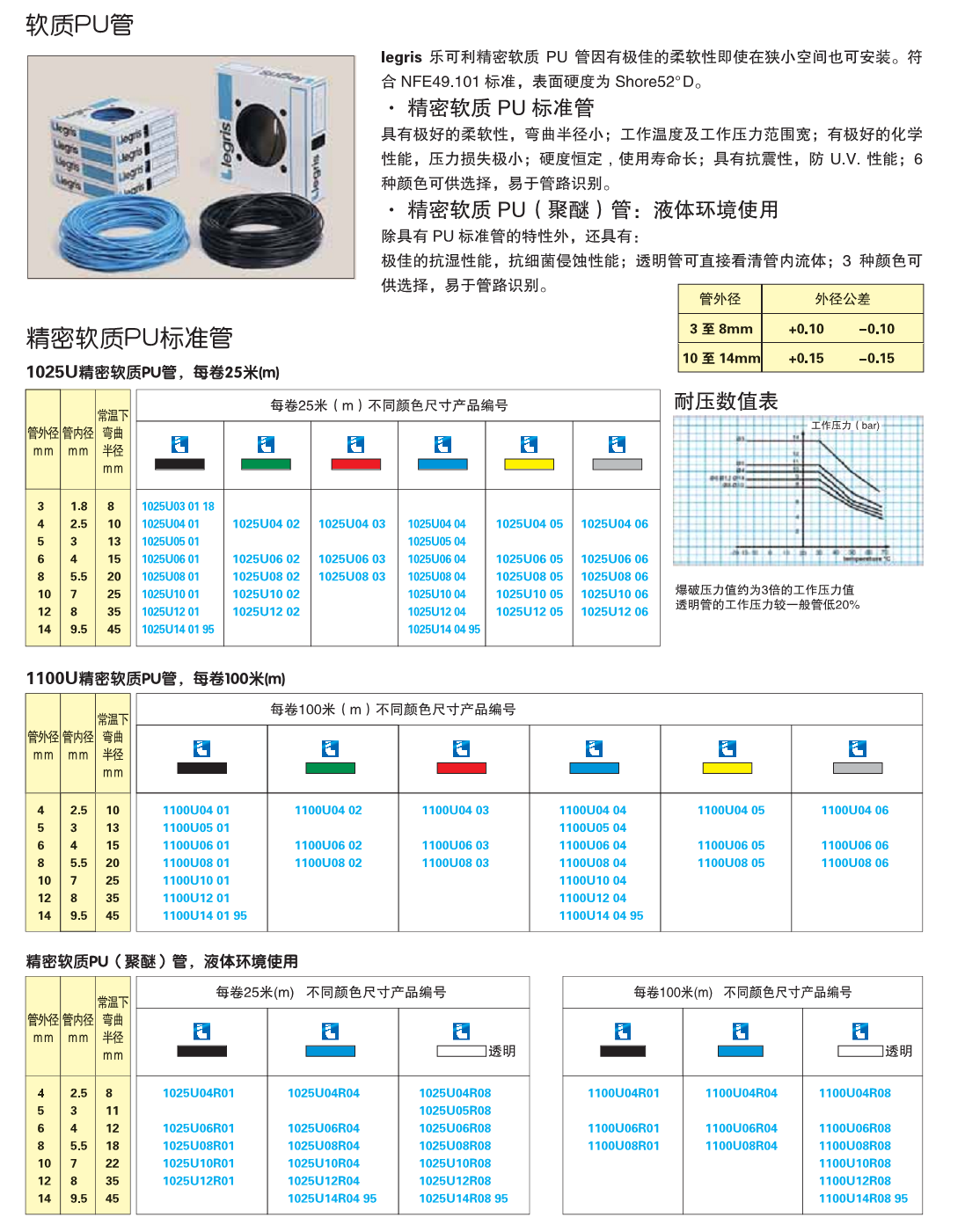 軟質(zhì)PU管-2.png