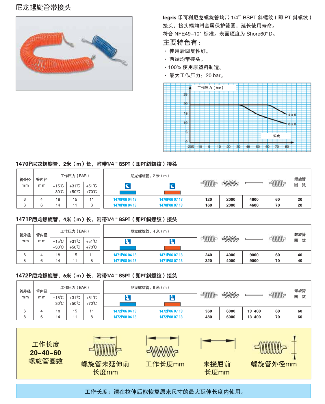 尼龍螺旋管帶接頭.png