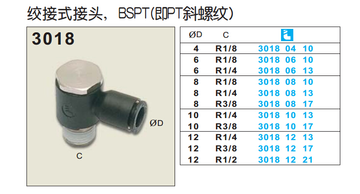 絞接式接頭， BSPT(即PT斜螺紋)3108-1.jpg