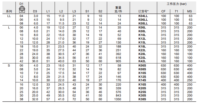 K 四通接頭-3.jpg