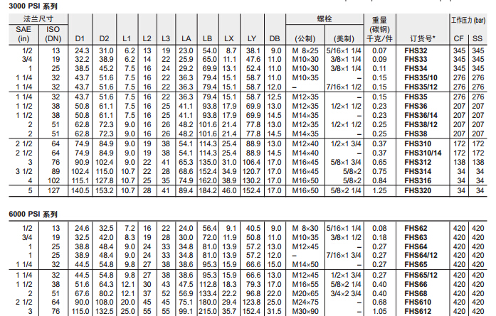 FHS SAE 對開法蘭片-2.jpg