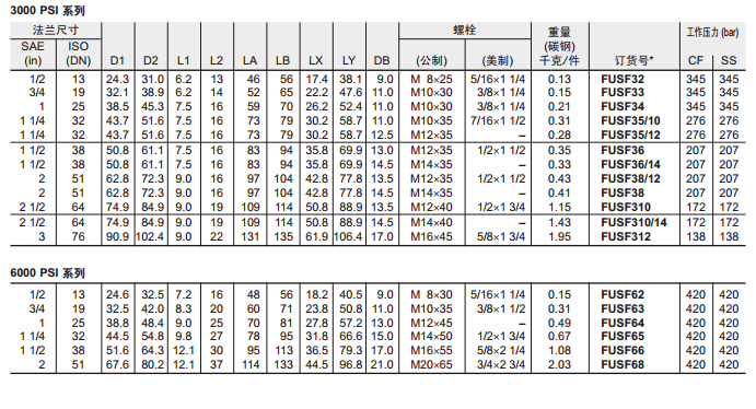 FUSF SAE 平法蘭片-2.jpg