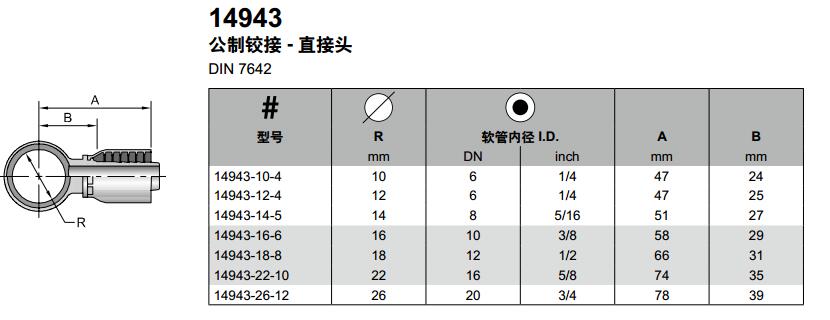 Parker膠管派克膠管接頭43系列14943公制鉸接 - 直接頭