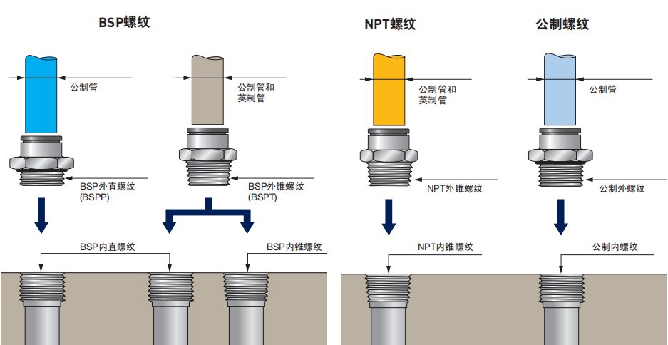 樂可利接頭螺紋.png