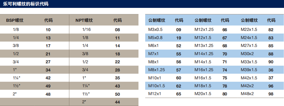 樂可利螺紋的標(biāo)識(shí)代碼.png