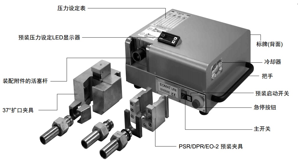 Parker派克EOMAT UNI預(yù)裝及擴(kuò)口機(jī) FORM成型機(jī) 卡套預(yù)裝機(jī)